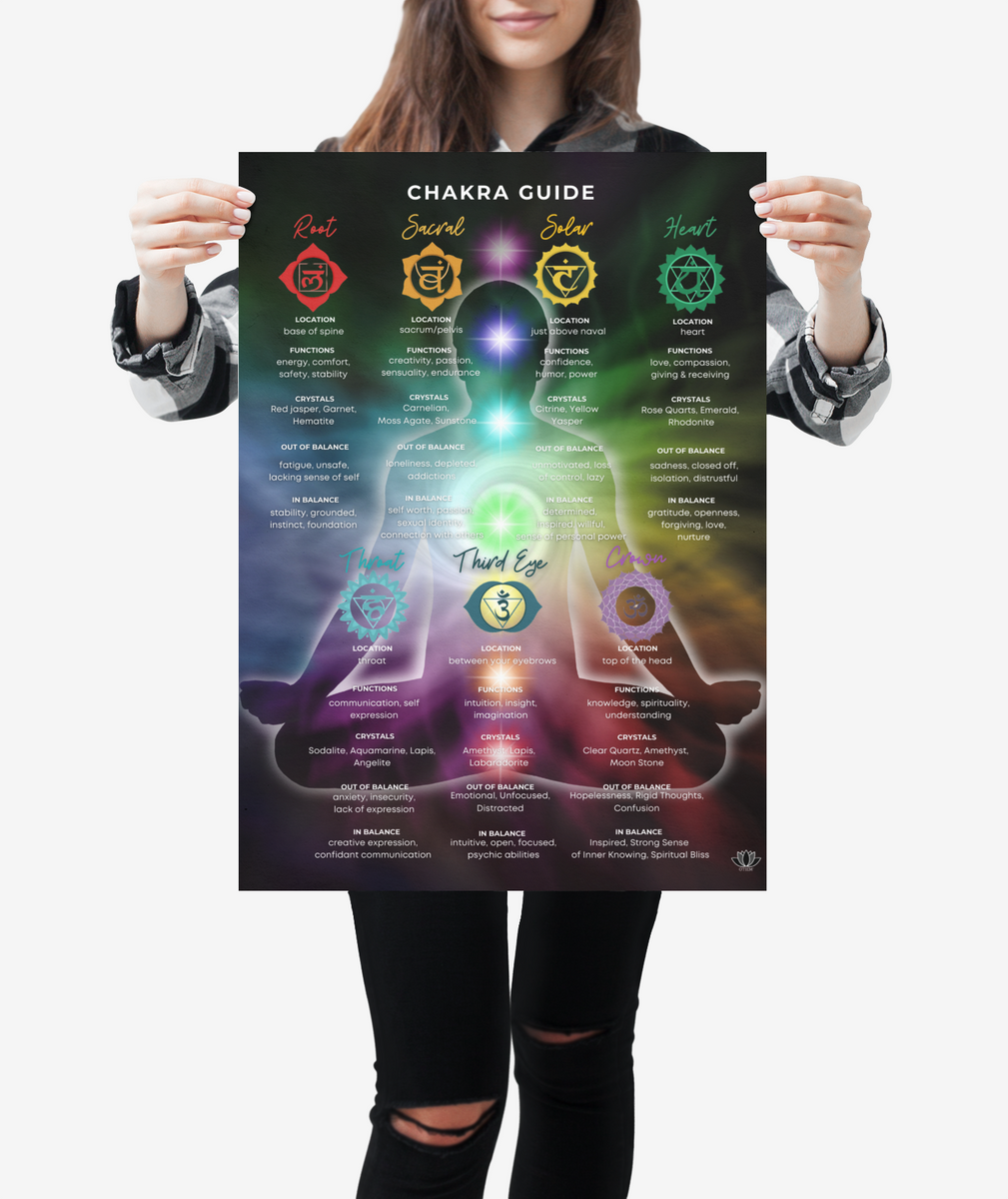 Chakras & Corresponding Healing Crystals Guide Poster – Chakrapot