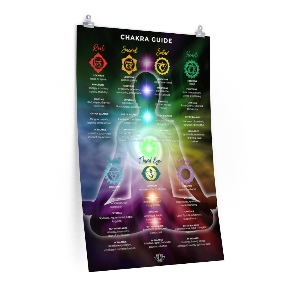 Chakras & Corresponding Healing Crystals Guide Poster – Chakrapot