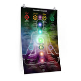 Chakra Poster Guide