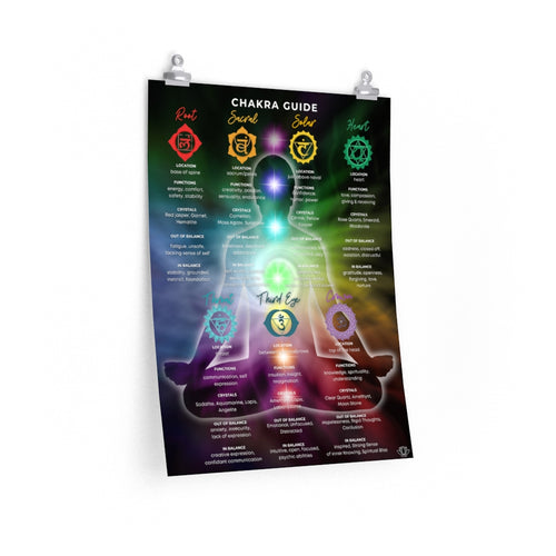 Chakra Poster Guide