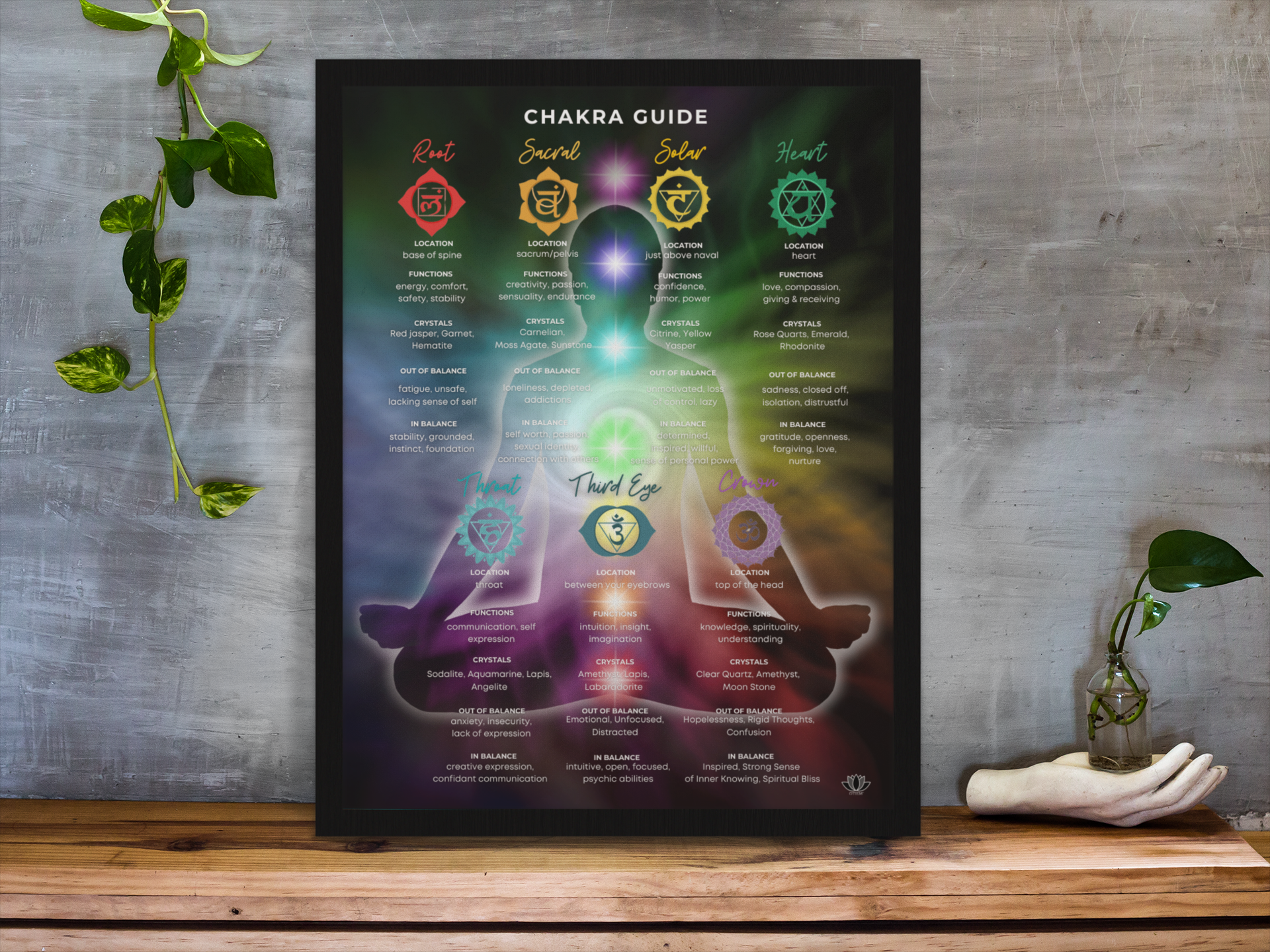 Chakras & Corresponding Healing Crystals Guide Poster – Chakrapot