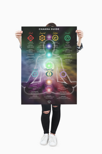 Chakra Poster Guide